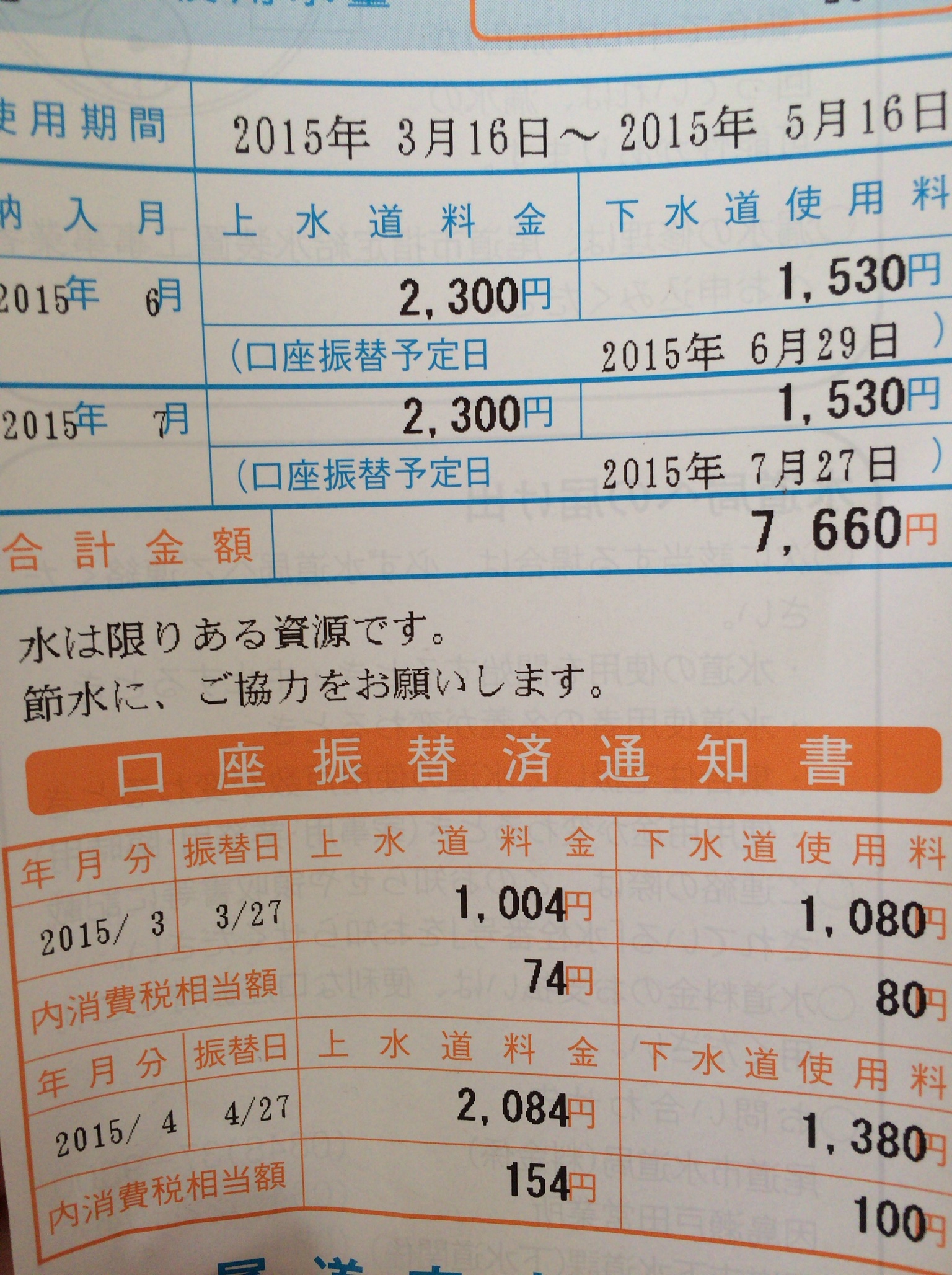 「3月、4月」上水道、下水道併せて尾道市の水道料金ってどれぐらいだろうか？